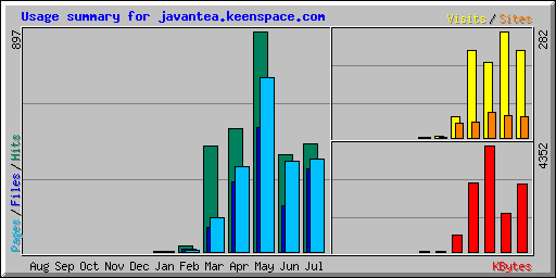 JF https://www.javantea.com/page/make/175